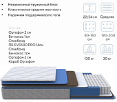 Матрас Global Comfort 1200*2000
